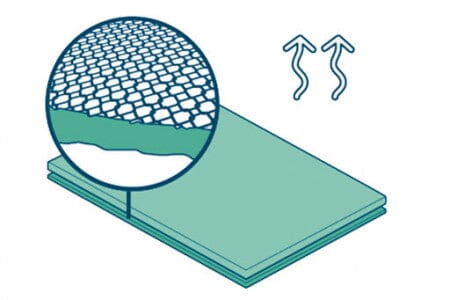 Sous matelas Duo NAITUP 