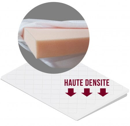 Matelas complet FERME Quatro/Family NAITUP 